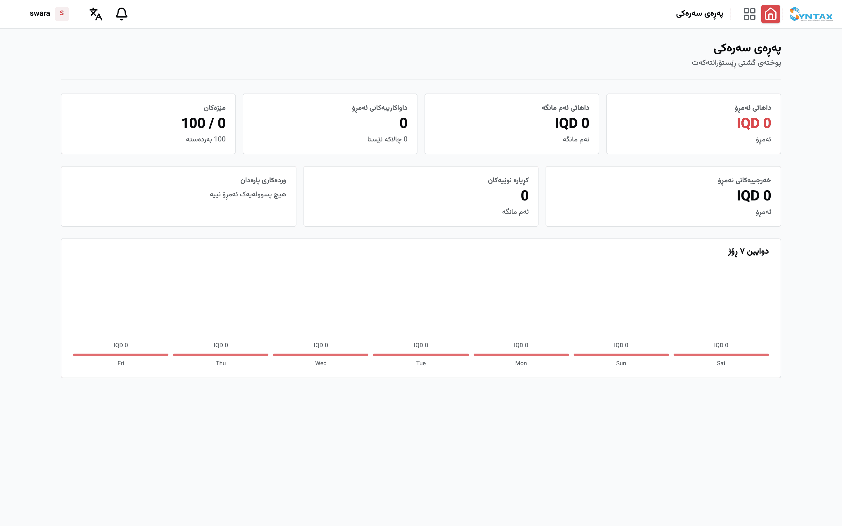 Syntax Restaurant — داشبۆرد